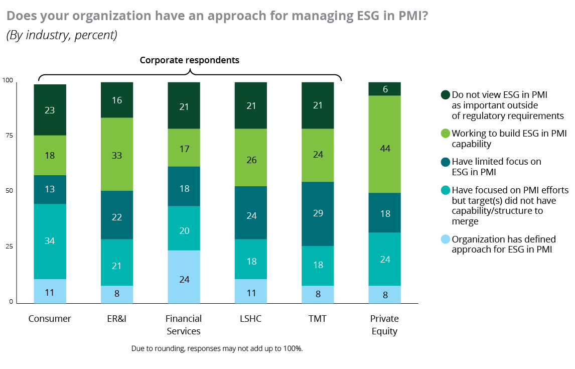 Buoyed by Better Data and Tracking, ESG Moves to Forefront of M&A - WSJ