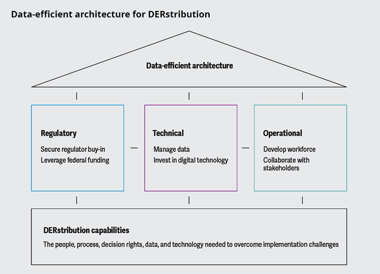 Distributed Energy Resources Can Drive Grid Resilience Customer
