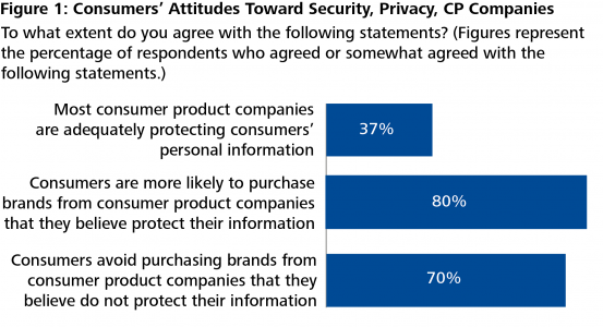 Security, Privacy: How to Earn Consumers’ Trust - WSJ