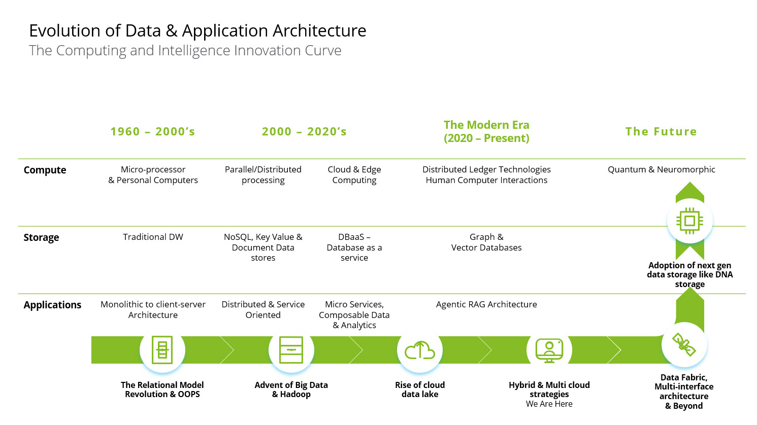 Data Architecture: 6 Ways to Navigate a Shifting Landscape - WSJ