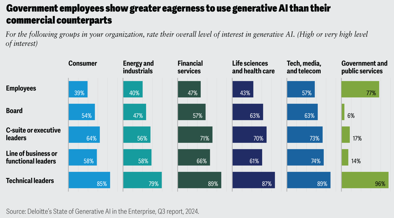 Scaling Generative AI in State and Local Governments - WSJ