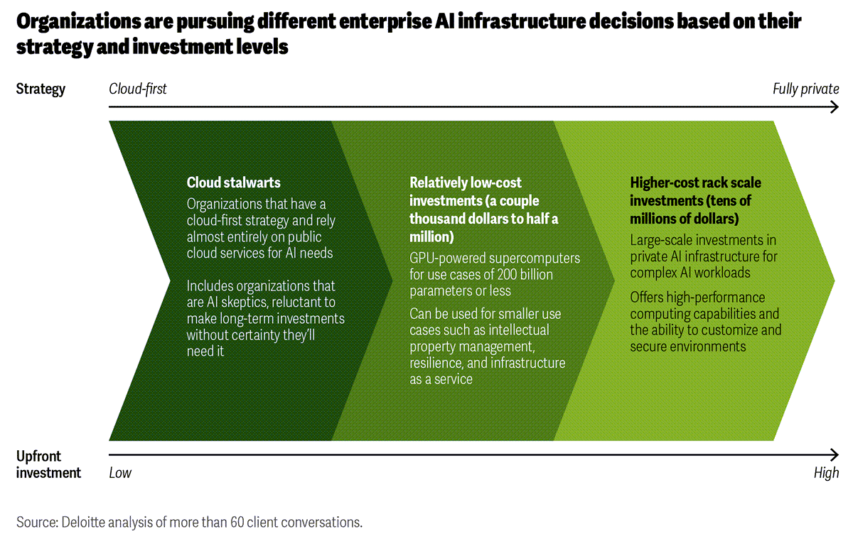 5 Infrastructure Strategies for an AI-First Future - WSJ