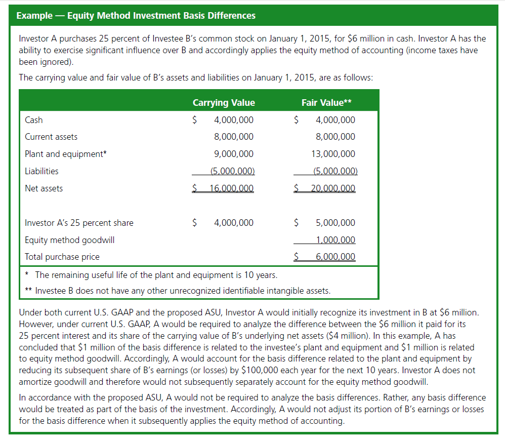 FASB Issues Proposed ASU to Amend Equity Method Accounting - WSJ