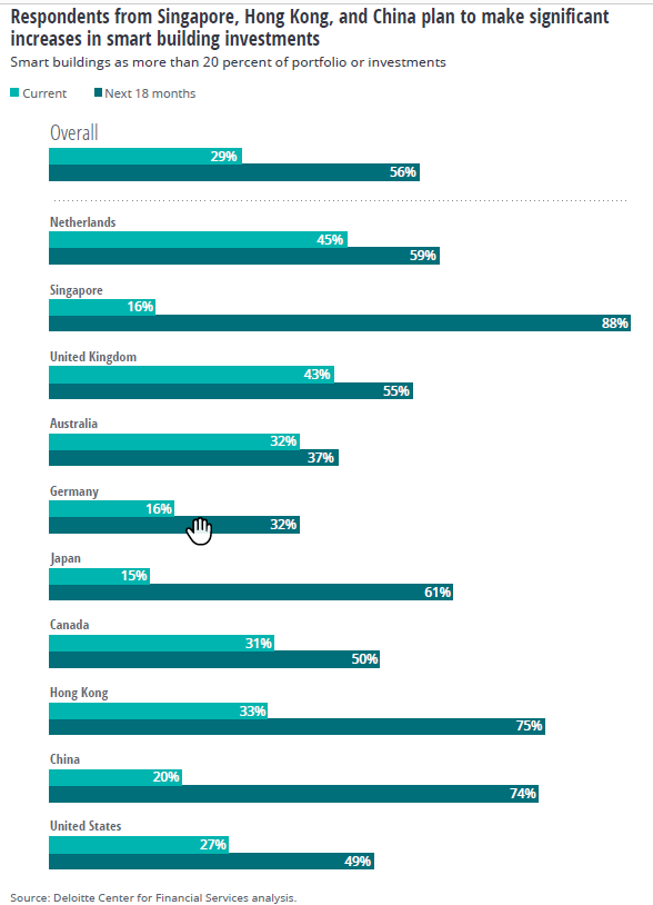 Commercial Real Estate Trends to Watch in 2020 WSJ