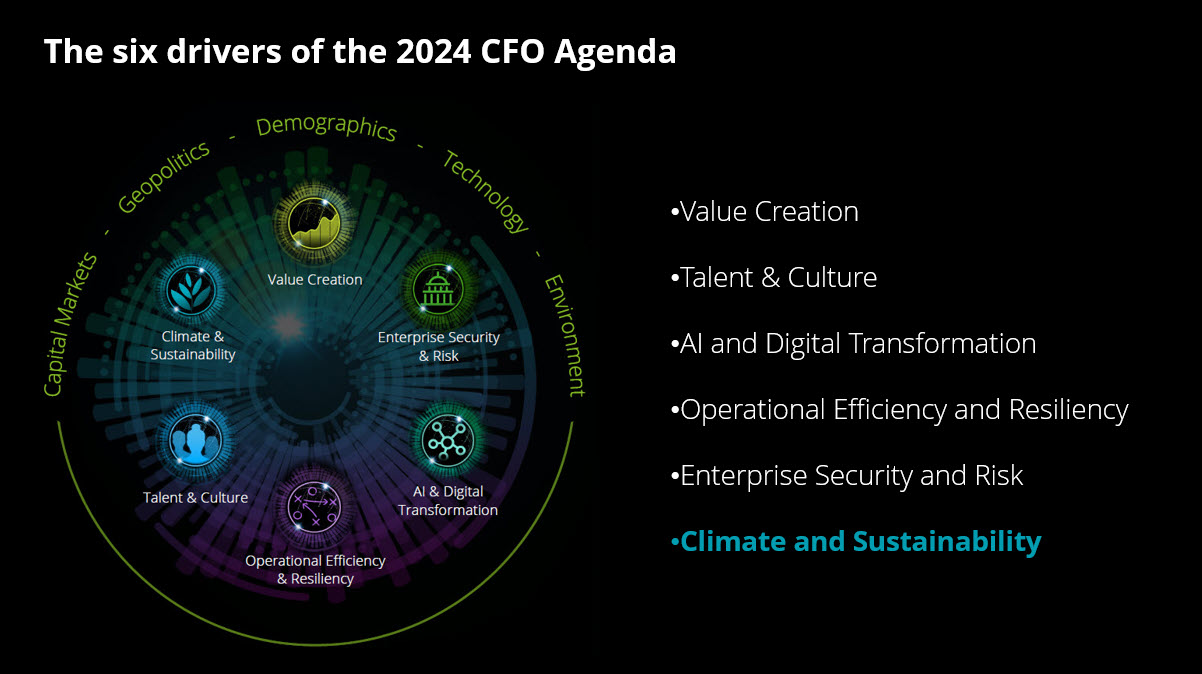 CFO Agenda: Climate and Sustainability - WSJ