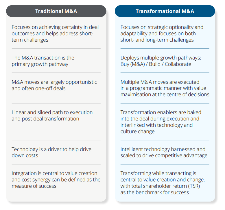 Transformational M&A: Accelerating Growth in Asia Pacific - WSJ