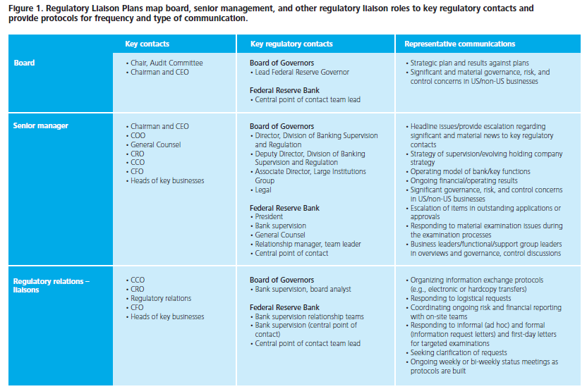 How Regulatory Liaison Offices Can Help Manage Risk WSJ