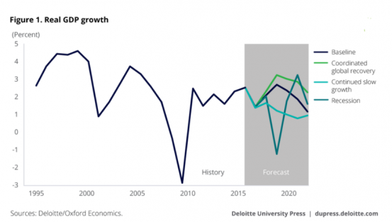 Big Changes Bring Big Forecast Shifts Four Scenarios Wsj