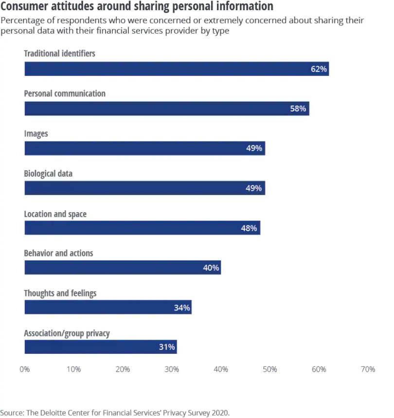 How to Make Privacy a Competitive Differentiator - WSJ
