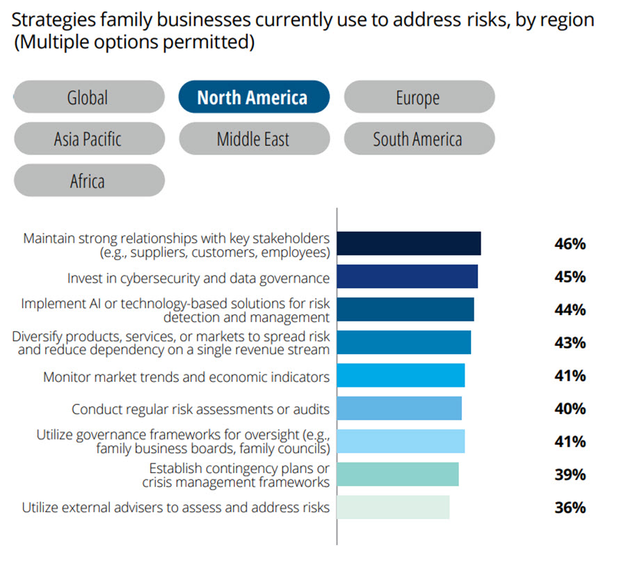 Family Businesses Double Down on Risk Management Amid Heightened ...