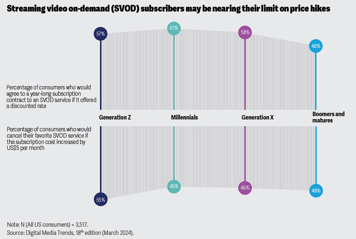 Streaming Video Services: Time to Reinvent TV for a New Era? - WSJ